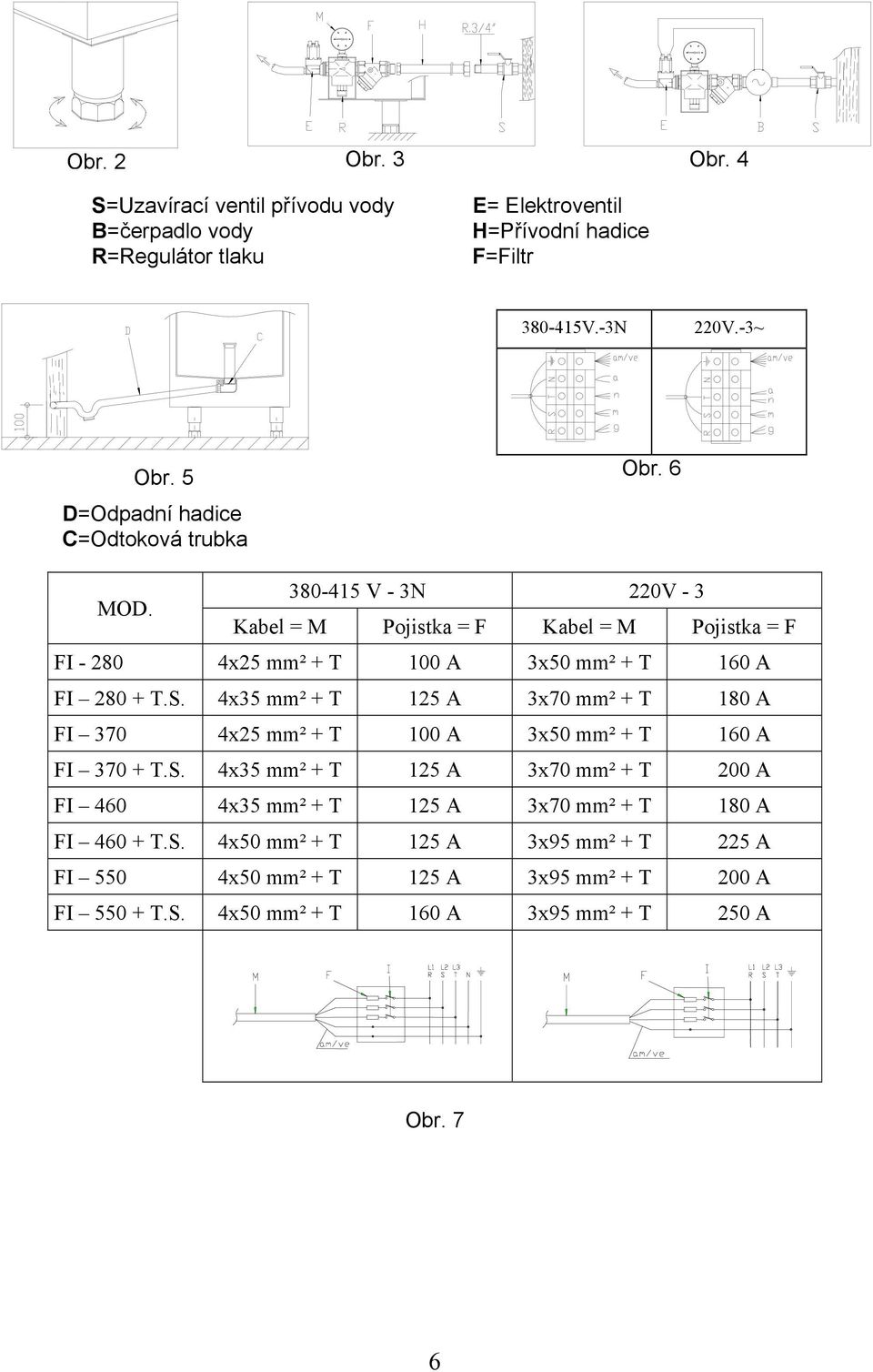 380-415 V - 3N 220V - 3 Kabel = M Pojistka = F Kabel = M Pojistka = F FI - 280 4x25 mm² + T 100 A 3x50 mm² + T 160 A FI 280 + T.S.