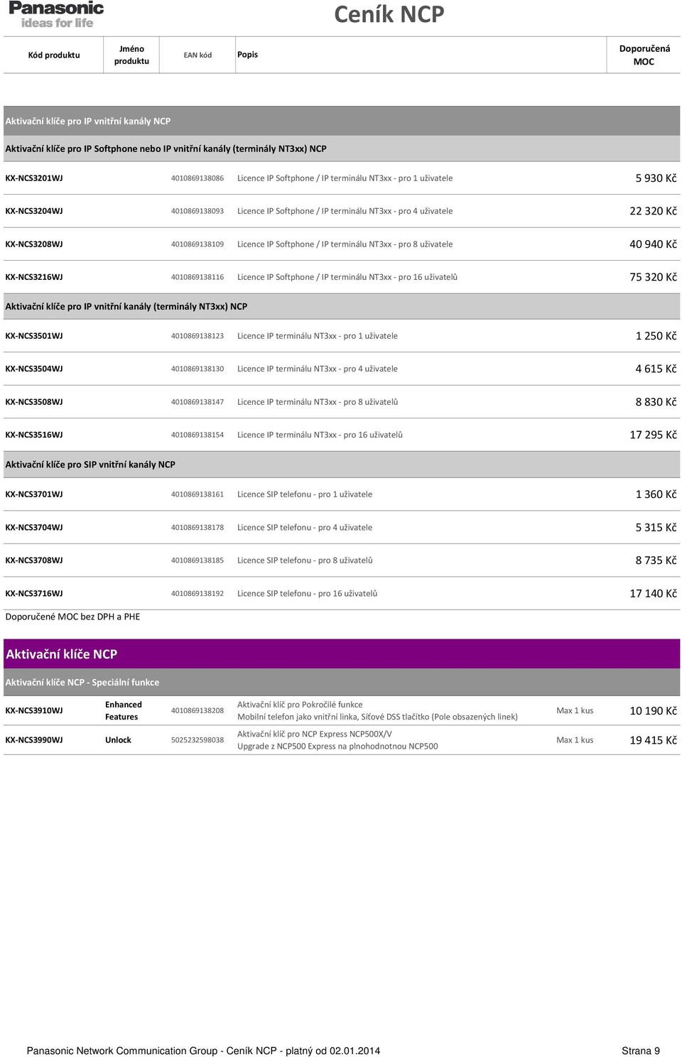 8 uživatele 40 940 Kč KX-NCS3216WJ 4010869138116 Licence IP Softphone / IP terminálu NT3xx - pro 16 uživatelů 75 320 Kč Aktivační klíče pro IP vnitřní kanály (terminály NT3xx) NCP KX-NCS3501WJ