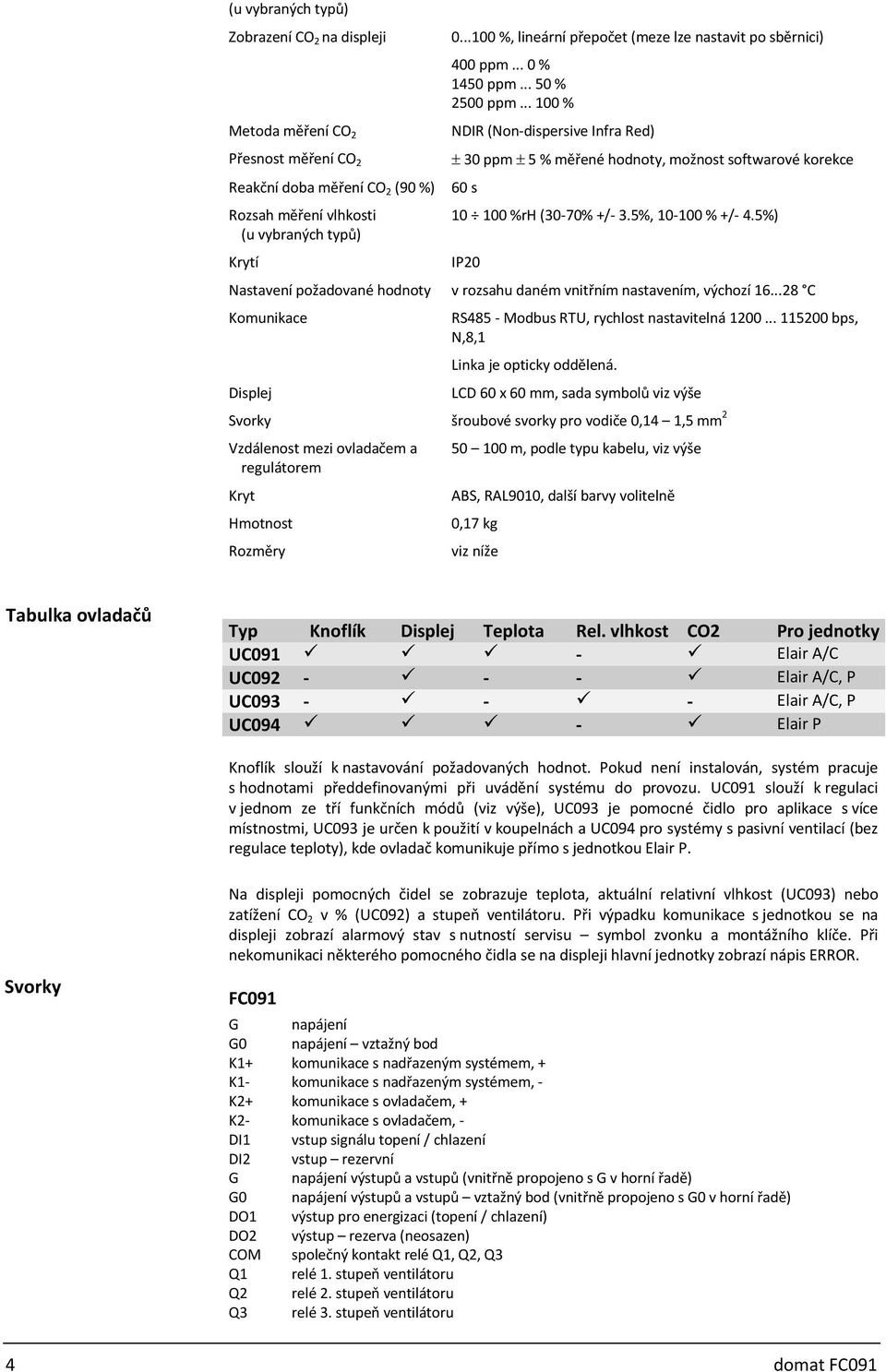 .. 100 % NDIR (Non-dispersive Infra Red) 30 ppm 5 % měřené hodnoty, možnost softwarové korekce 60 s 10 100 %rh (30-70% +/- 3.5%, 10-100 % +/- 4.