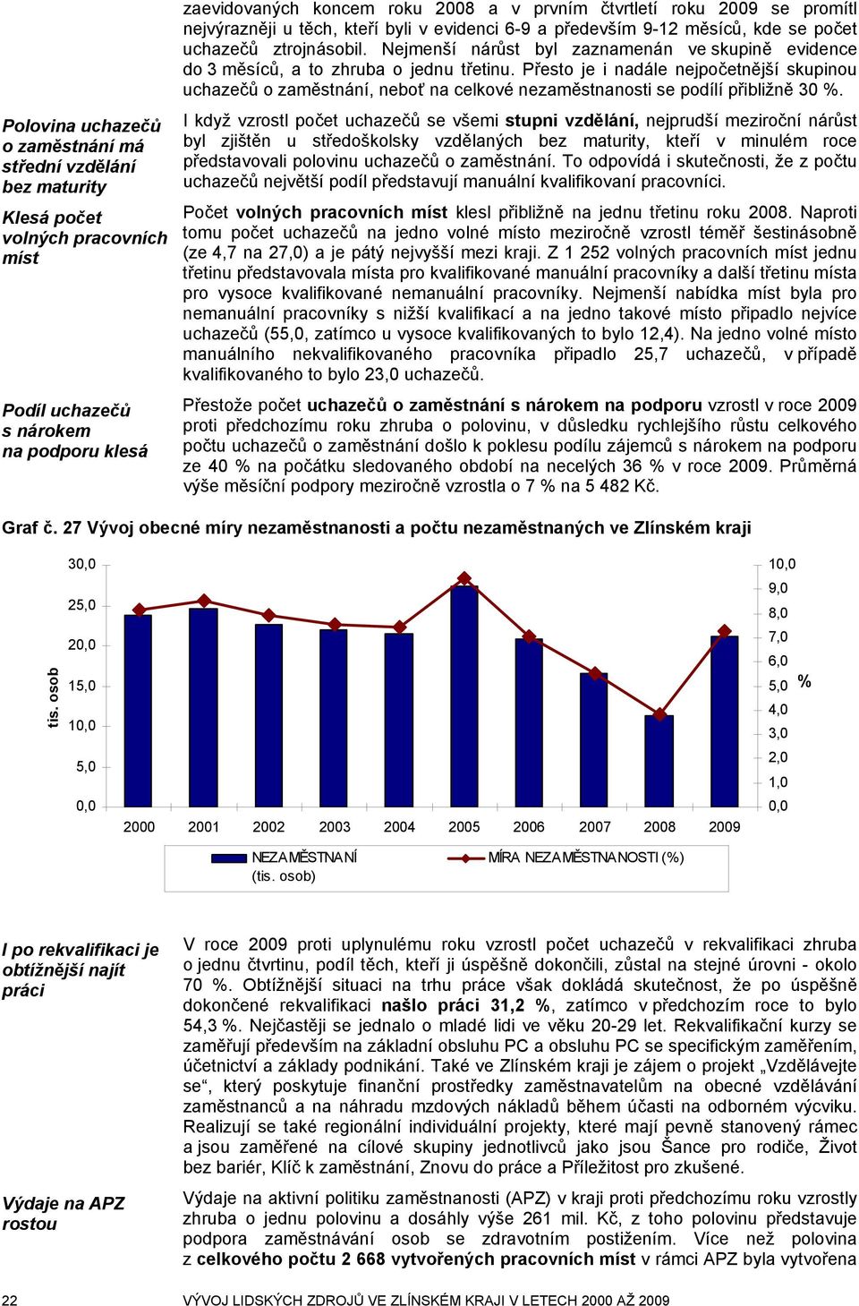 Nejmenší nárůst byl zaznamenán ve skupině evidence do 3 měsíců, a to zhruba o jednu třetinu.