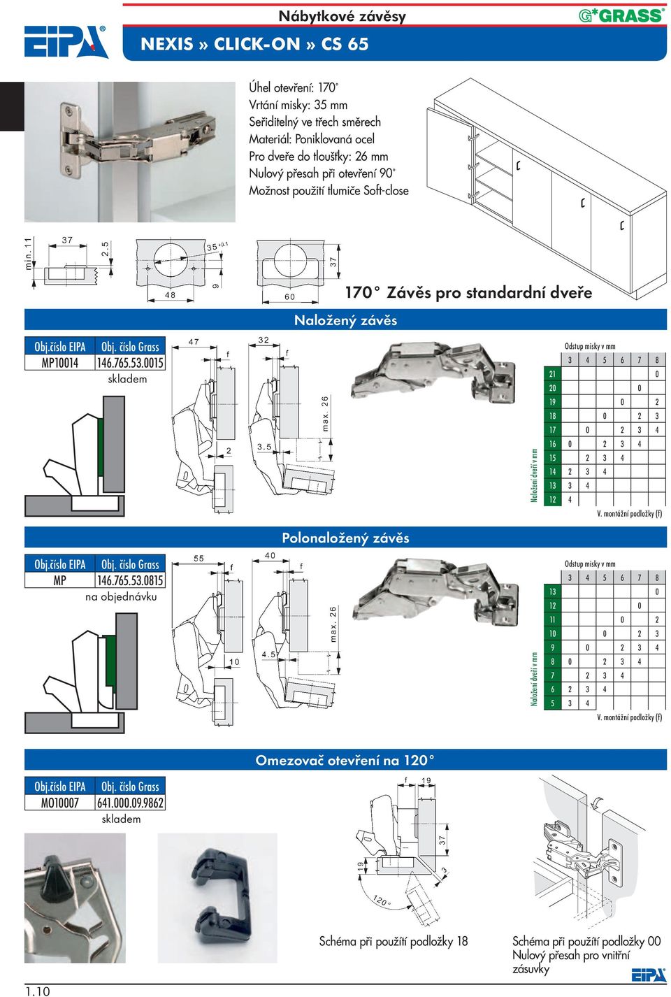 0015 170 Závěs pro standardní dveře Naložený závěs 21 0 20 0 19 0 2 18 0 2 3 17 0 2 3 4 16 0 2 3 4 15 2 3 4 14 2 3 4 13 3 4 12 4 Polonaložený závěs MP 146.