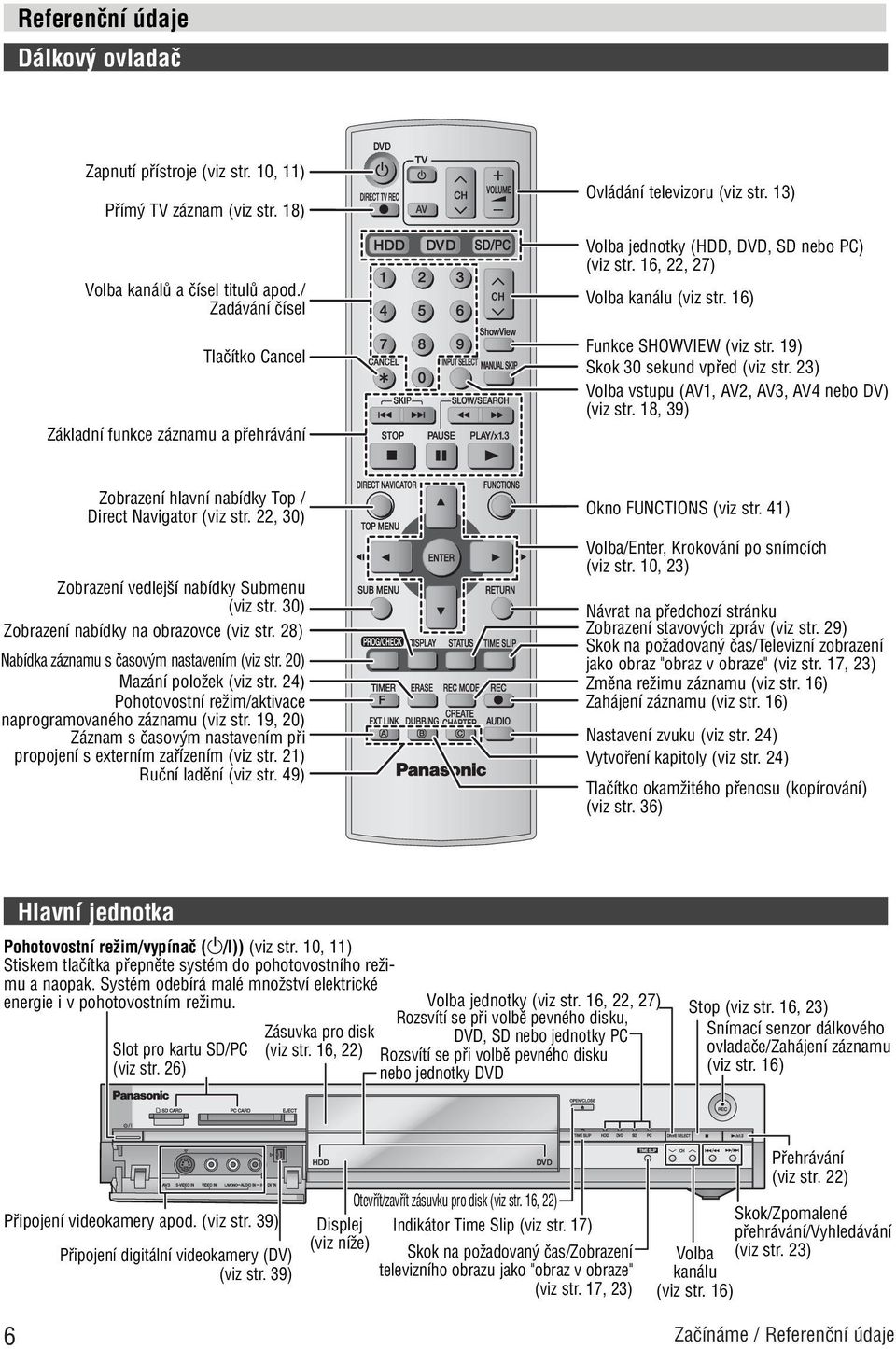 16) Funkce SHOWVIEW (viz str. 19) Skok 30 sekund vpfied (viz str. 23) Volba vstupu (AV1, AV2, AV3, AV4 nebo DV) (viz str. 18, 39) Zobrazení hlavní nabídky Top / Direct Navigator (viz str.