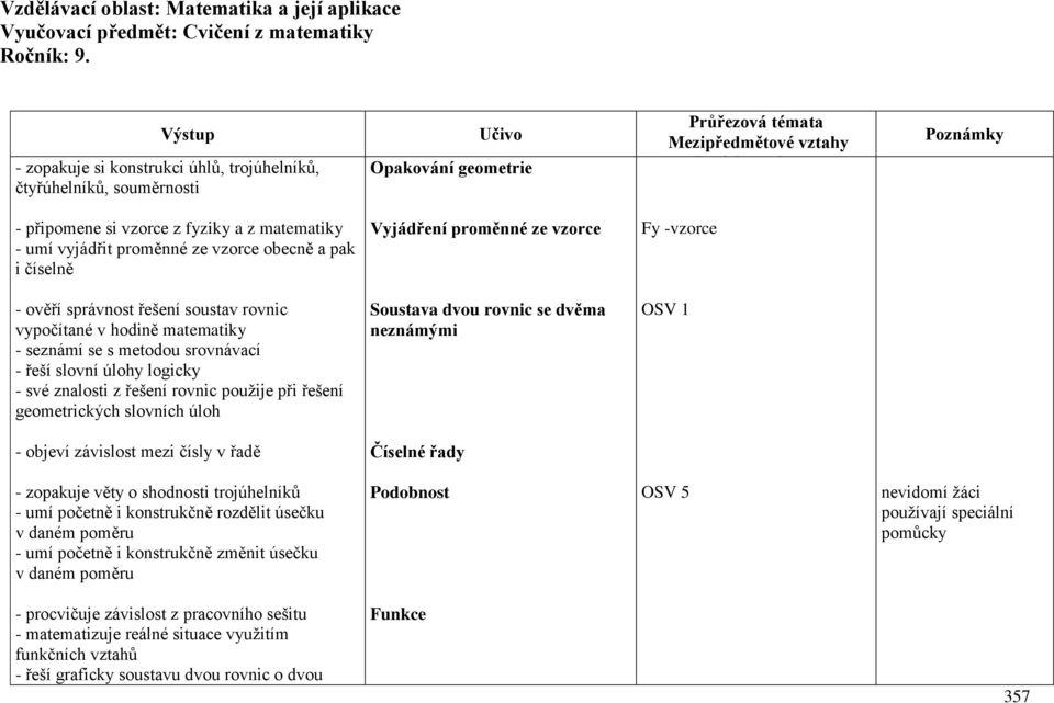 obecně a pak i číselně Vyjádření proměnné ze vzorce Fy -vzorce - ověří správnost řešení soustav rovnic vypočítané v hodině matematiky - seznámí se s metodou srovnávací - řeší slovní úlohy logicky -