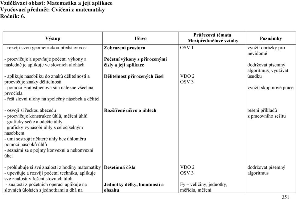 dělitelnosti - pomocí Eratosthenova síta nalezne všechna prvočísla - řeší slovní úlohy na společný násobek a dělitel Zobrazení prostoru Početní výkony s přirozenými čísly a její aplikace Dělitelnost