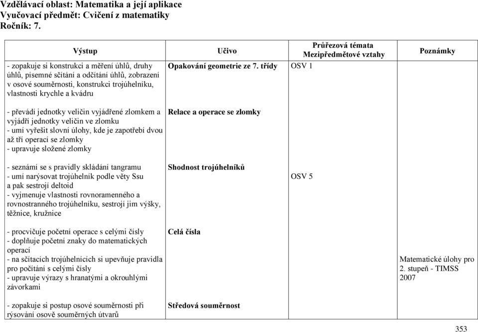 7. třídy OSV 1 Projekty a kurzy - převádí jednotky veličin vyjádřené zlomkem a vyjádří jednotky veličin ve zlomku - umí vyřešit slovní úlohy, kde je zapotřebí dvou až tří operací se zlomky - upravuje