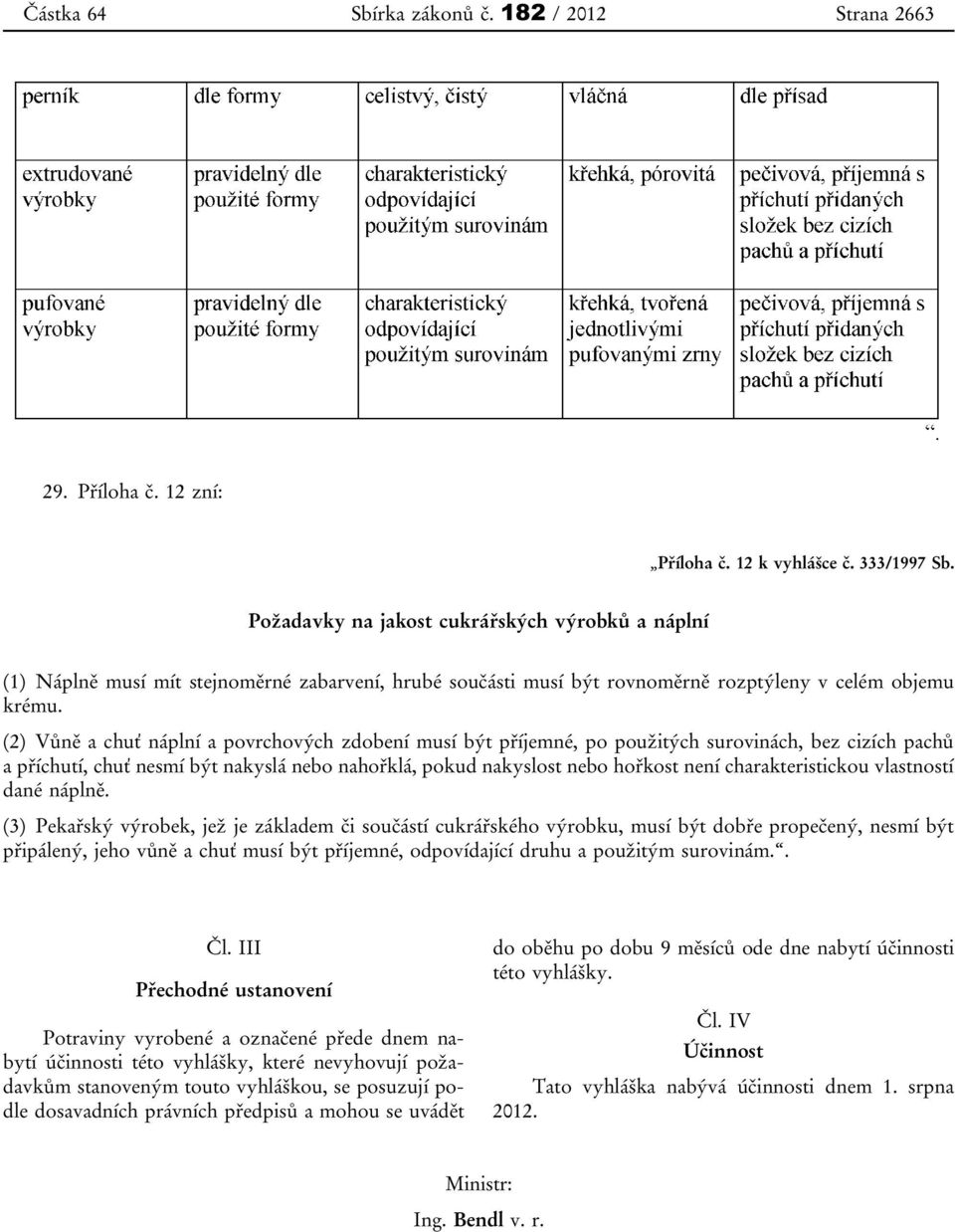 (2) Vůně a chuť náplní a povrchových zdobení musí být příjemné, po použitých surovinách, bez cizích pachů a příchutí, chuť nesmí být nakyslá nebo nahořklá, pokud nakyslost nebo hořkost není