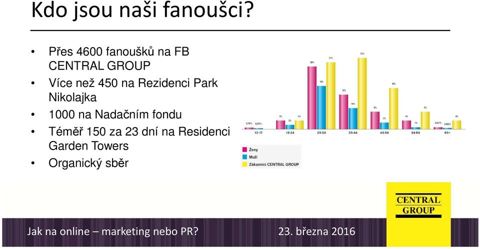 než 450 na Rezidenci Park Nikolajka 1000 na