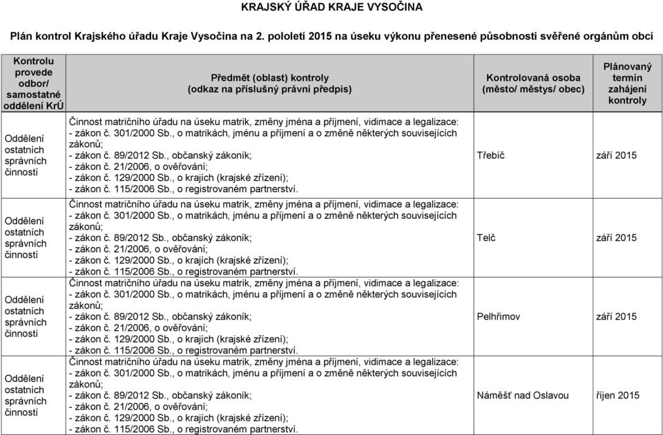 samostatné oddělení KrÚ Předmět (oblast) kontroly (odkaz na příslušný právní předpis) Kontrolovaná osoba