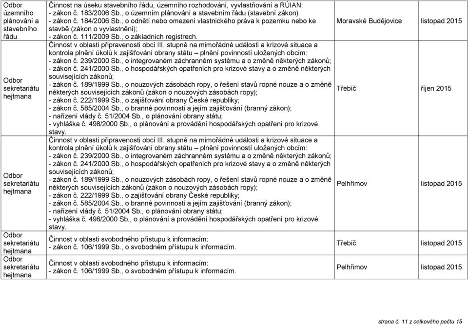 , o odnětí nebo omezení vlastnického práva k pozemku nebo ke stavbě (zákon o vyvlastnění); Činnost v oblasti připravenosti obcí III.