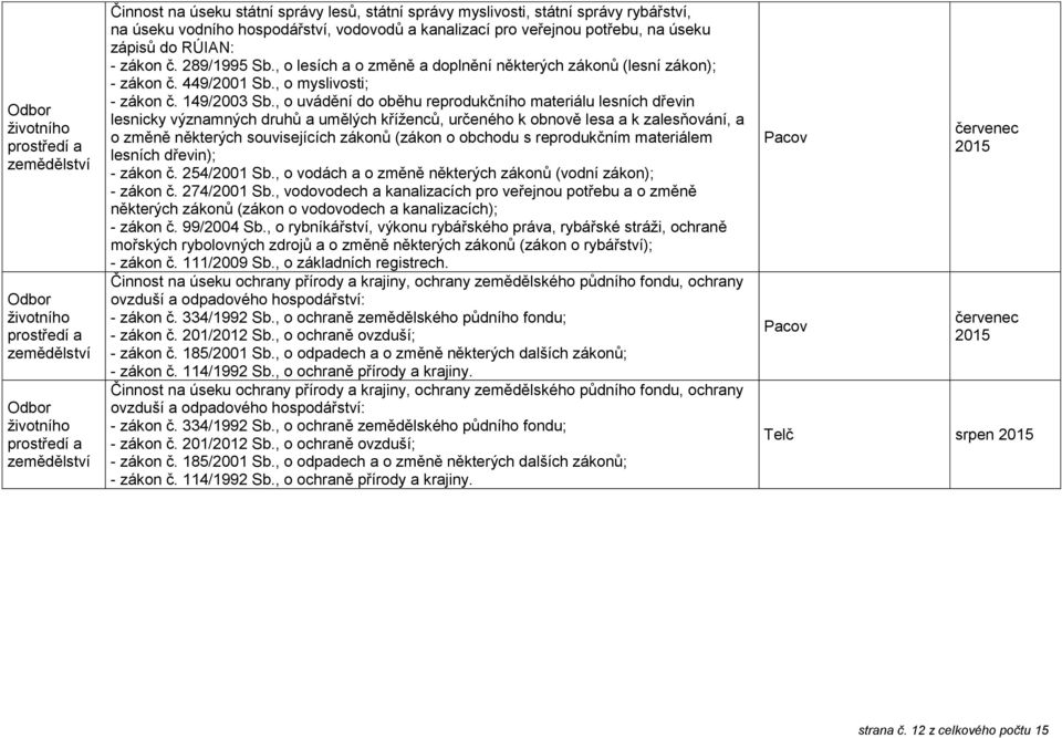 , o uvádění do oběhu reprodukčního materiálu lesních dřevin lesnicky významných druhů a umělých kříženců, určeného k obnově lesa a k zalesňování, a o změně některých souvisejících zákonů (zákon o