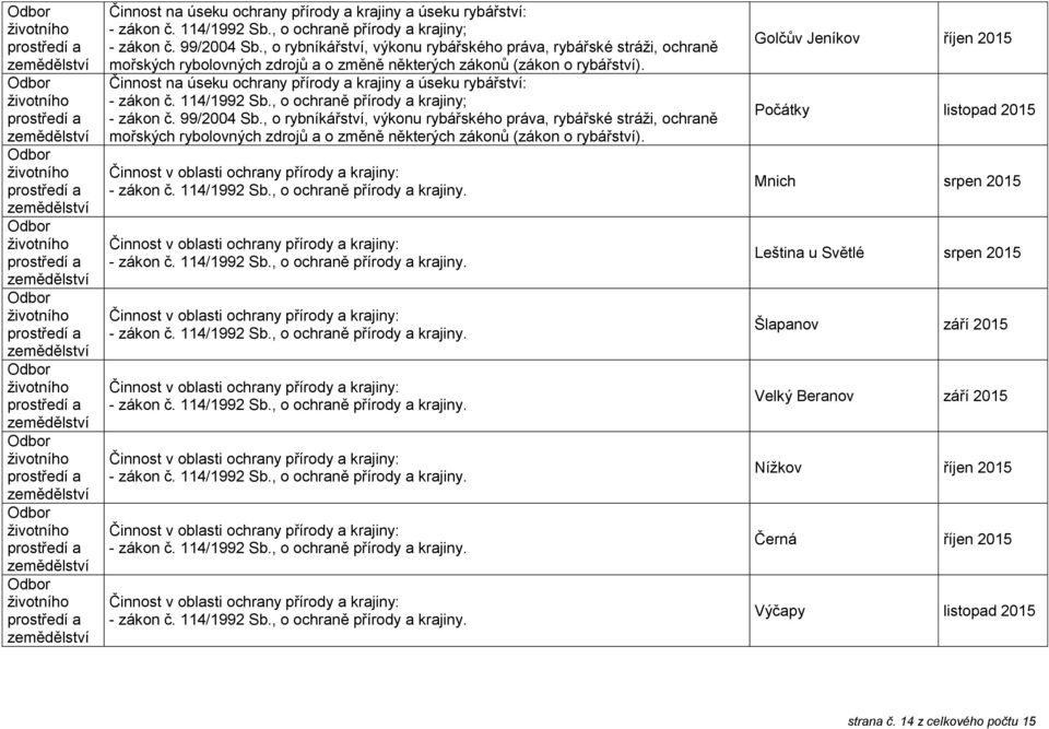 Golčův Jeníkov říjen 2015 Počátky listopad 2015 Mnich srpen 2015 Leština u Světlé srpen 2015 Šlapanov září 2015 Velký Beranov září 2015 Nížkov říjen 2015 Černá říjen 2015 Výčapy listopad 2015