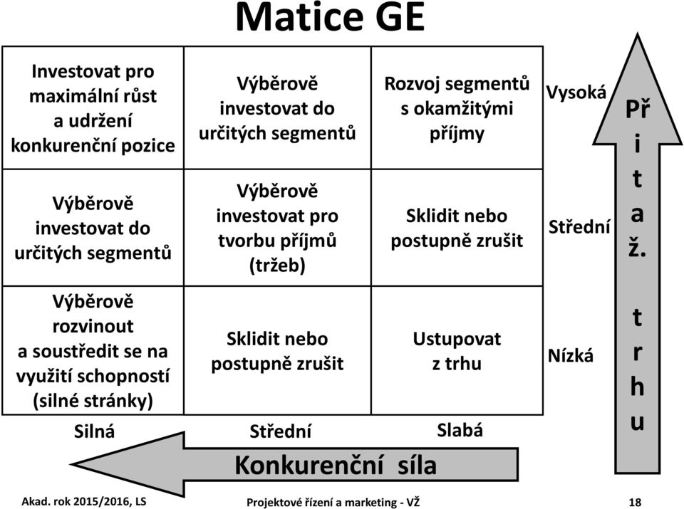 zrušit Vysoká Střední Př i t a ž.