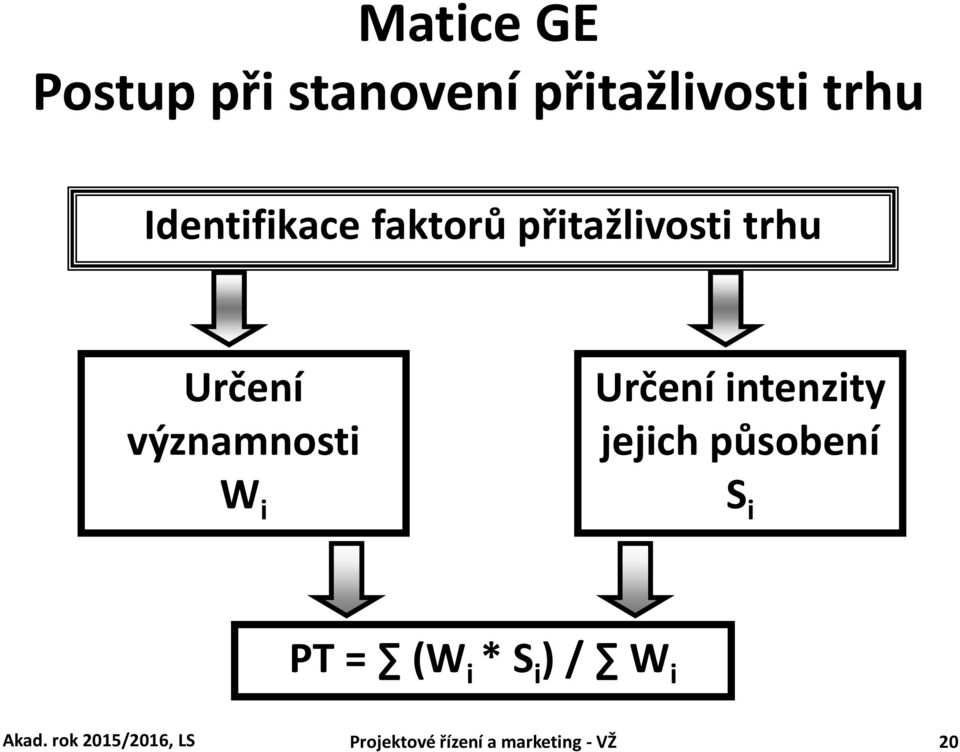 W i Určení intenzity jejich působení S i PT = (W i * S i )