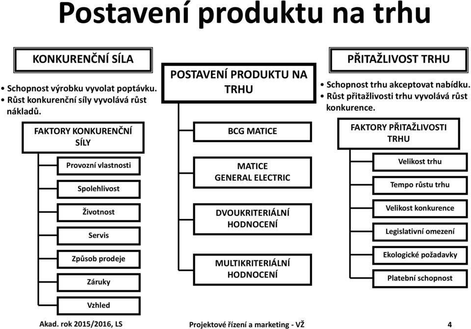 DVOUKRITERIÁLNÍ HODNOCENÍ MULTIKRITERIÁLNÍ HODNOCENÍ PŘITAŽLIVOST TRHU Schopnost trhu akceptovat nabídku. Růst přitažlivosti trhu vyvolává růst konkurence.