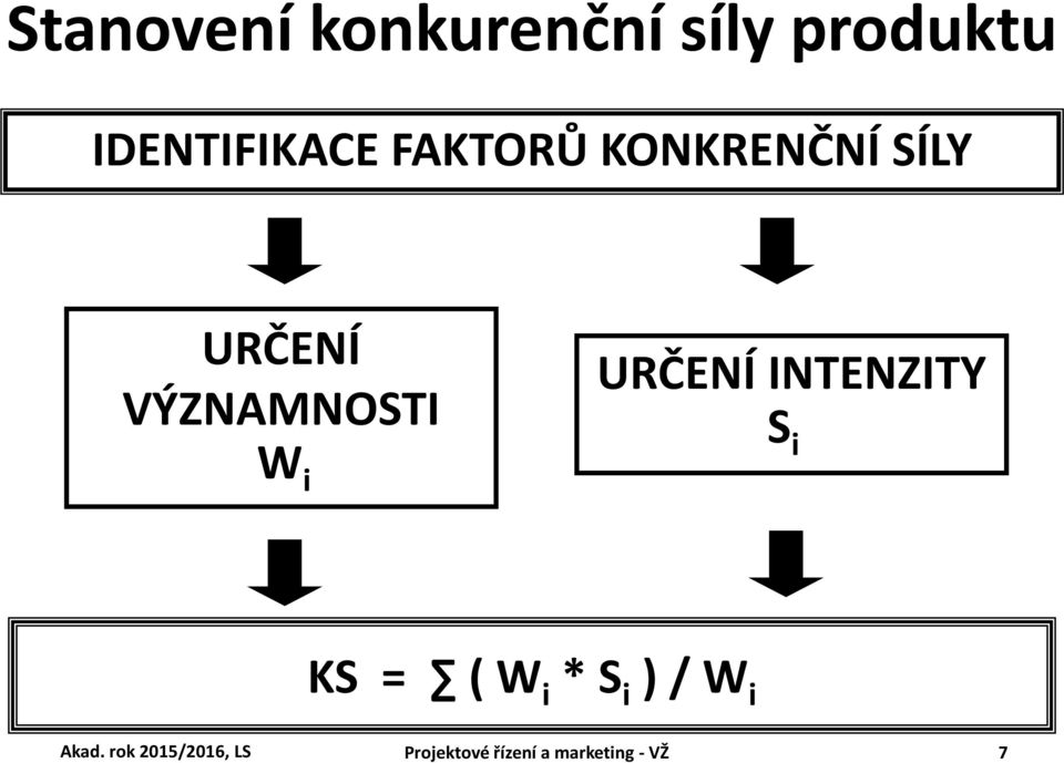 URČENÍ INTENZITY S i KS = ( W i * S i ) / W i Akad.