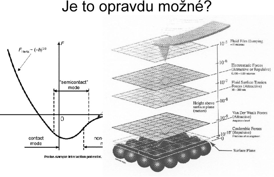 možné?