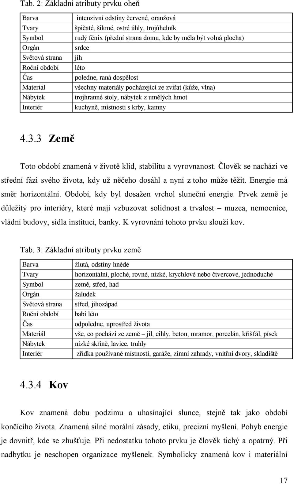 kuchyně, místnosti s krby, kamny 4.3.3 Země Toto období znamená v životě klid, stabilitu a vyrovnanost. Člověk se nachází ve střední fázi svého života, kdy už něčeho dosáhl a nyní z toho může těžit.