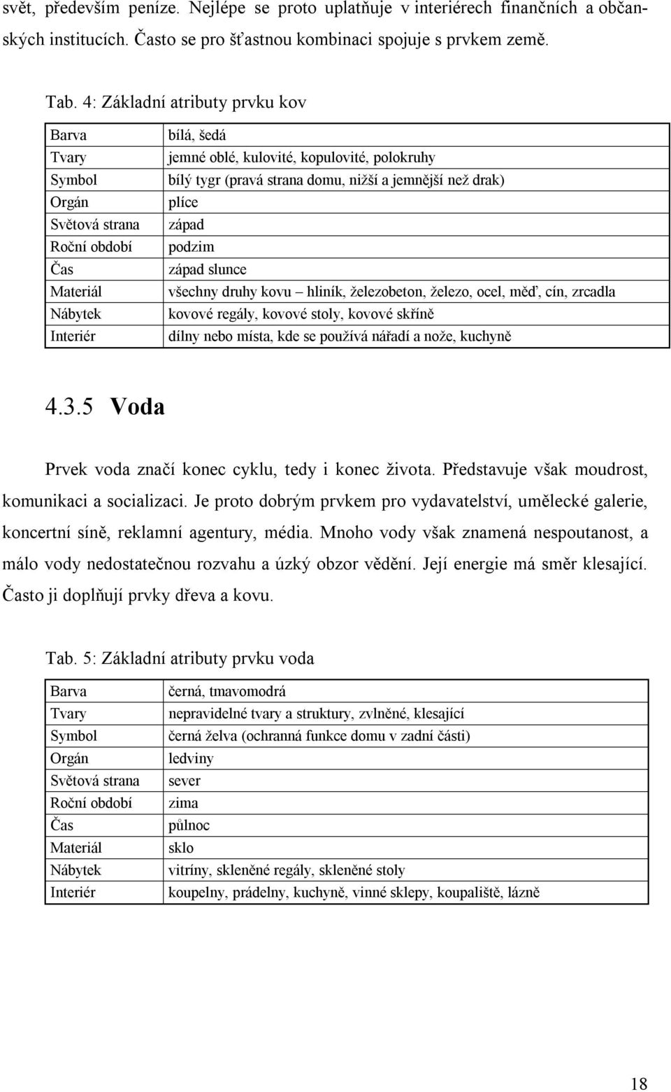 nižší a jemnější než drak) plíce západ podzim západ slunce všechny druhy kovu hliník, železobeton, železo, ocel, měď, cín, zrcadla kovové regály, kovové stoly, kovové skříně dílny nebo místa, kde se