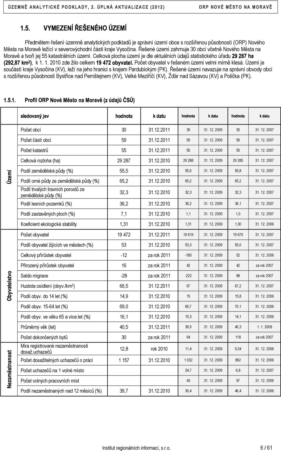 Řešené území zahrnuje 30 obcí včetně Nového Města na D4 40FG. E, k 4 Moravě a tvoří jej 55 katastrálních území. Celková plocha území je dle aktuálních údajů statistického úřadu 6 BG4' 3/!%)1Počet 1.