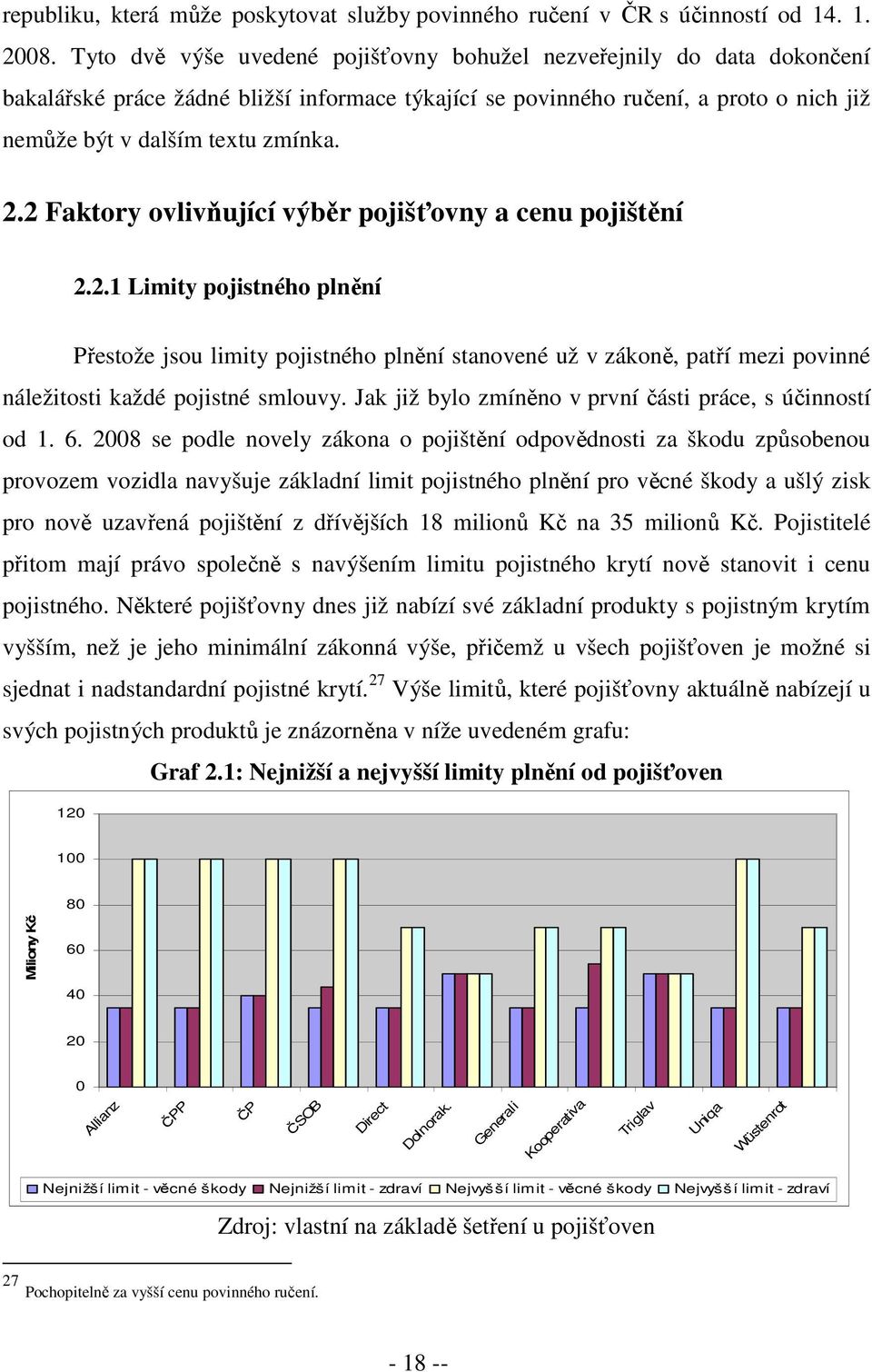 2 Faktory ovlivňující výběr pojišťovny a cenu pojištění 2.2.1 Limity pojistného plnění Přestože jsou limity pojistného plnění stanovené už v zákoně, patří mezi povinné náležitosti každé pojistné smlouvy.