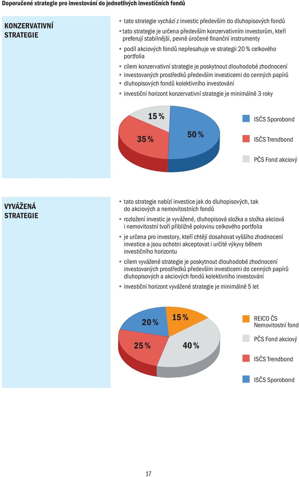 poskytnout dlouhodobé zhodnocení investovaných prostředků především investicemi do cenných papírů dluhopisových fondů kolektivního investování investiční horizont konzervativní strategie je minimálně