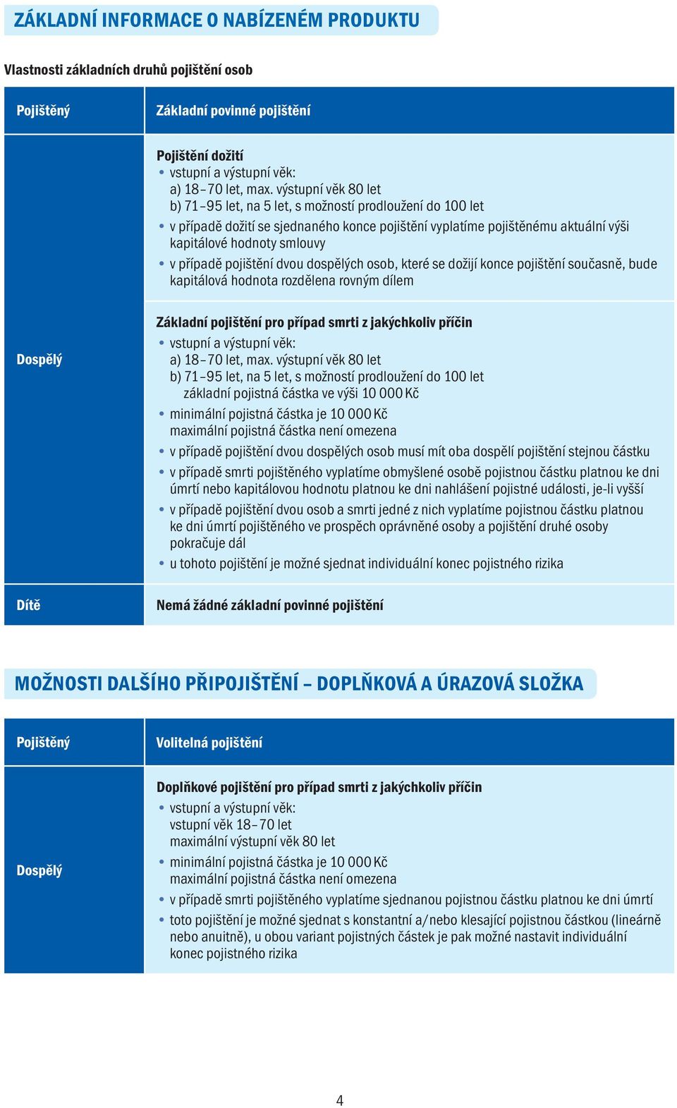 pojištění dvou dospělých osob, které se dožijí konce pojištění současně, bude kapitálová hodnota rozdělena rovným dílem Dospělý Dítě Základní pojištění pro případ smrti z jakýchkoliv příčin a) 18 70