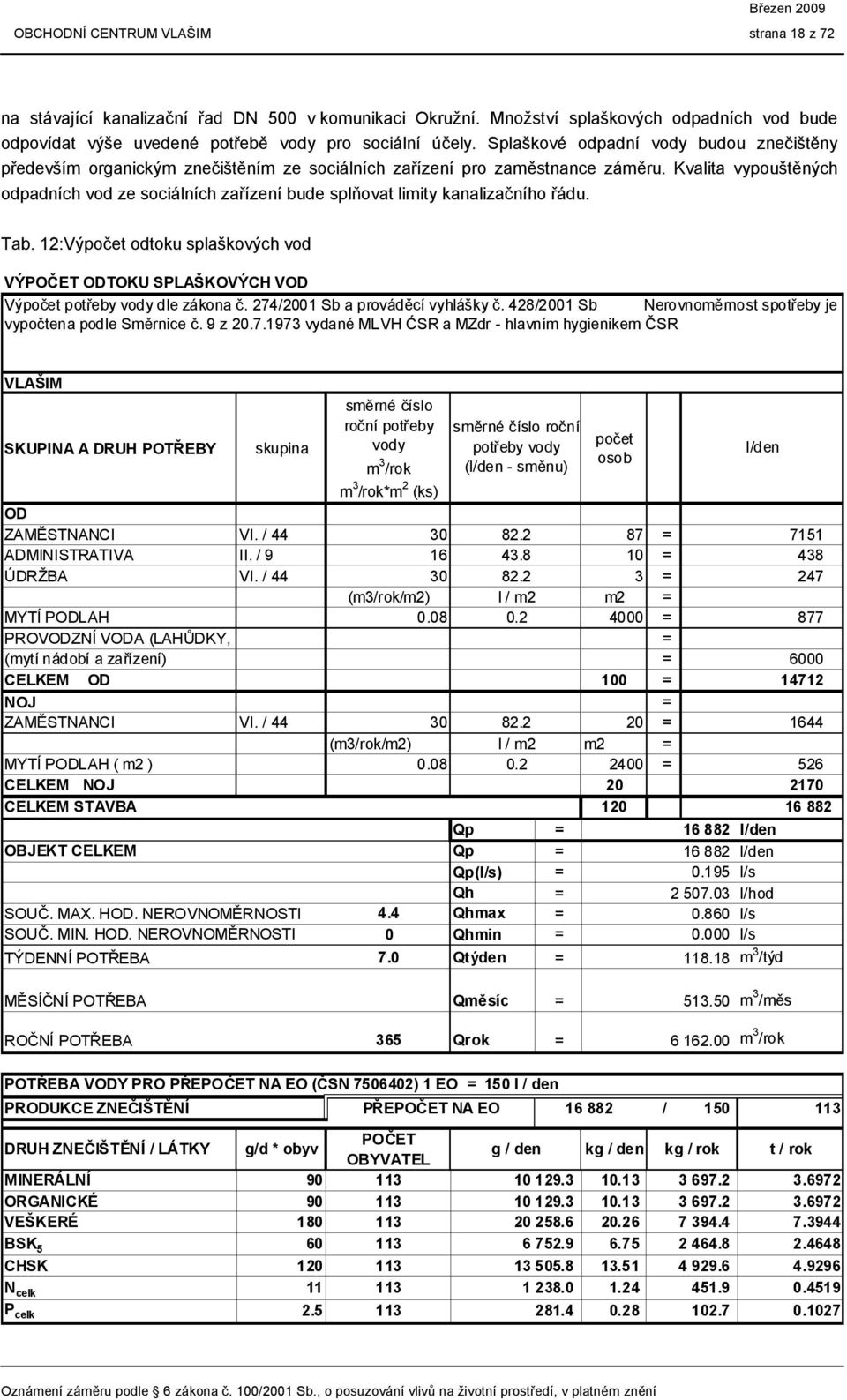 Kvalita vypouštěných odpadních vod ze sociálních zařízení bude splňovat limity kanalizačního řádu. Tab.