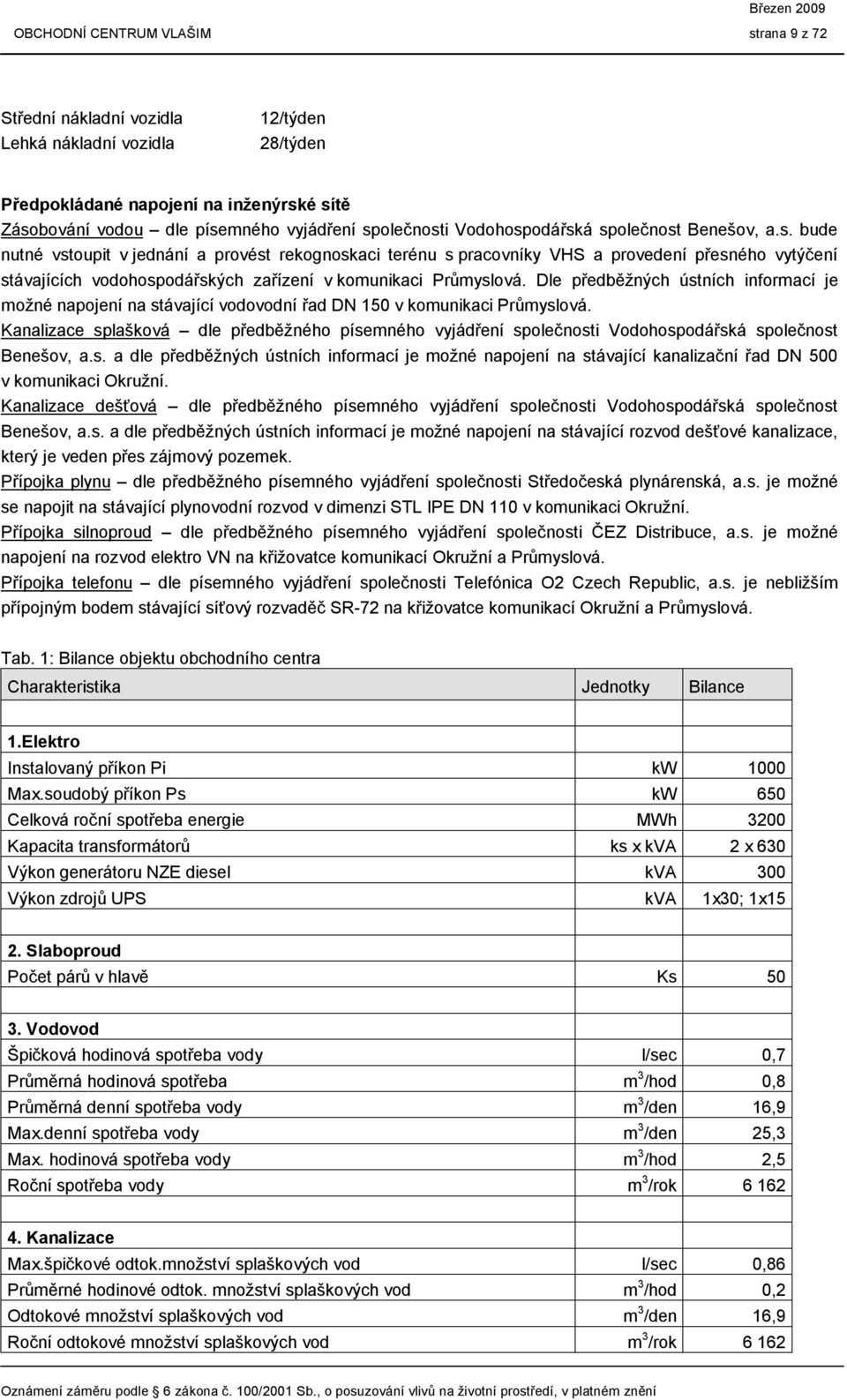 Dle předběžných ústních informací je možné napojení na stávající vodovodní řad DN 150 v komunikaci Průmyslová.