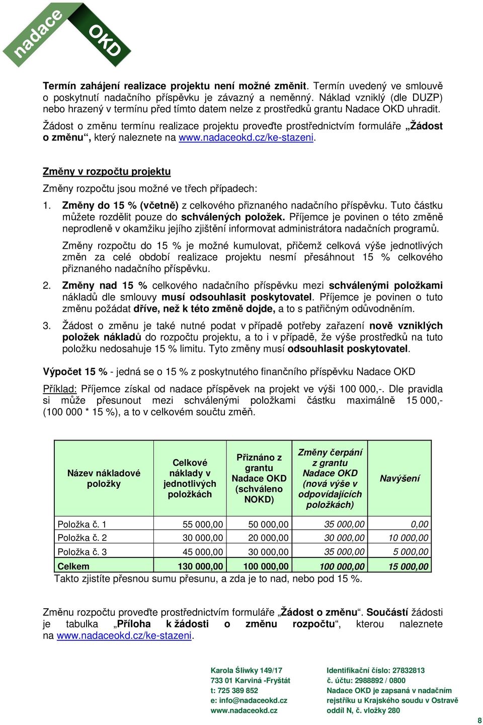 Žádost o změnu termínu realizace projektu proveďte prostřednictvím formuláře Žádost o změnu, který naleznete na www.nadaceokd.cz/ke-stazeni.