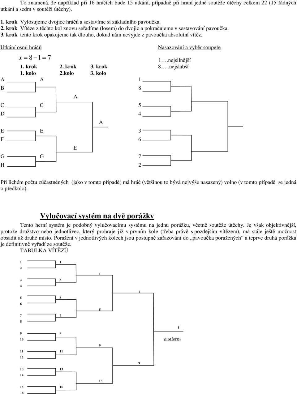 Utání osmi hráčů x = 8 1 = 7 Nasazování a výběr sopeře 1.nejsilnější 1. ro. ro 3. ro 8..nejslabší 1. olo.olo 3.