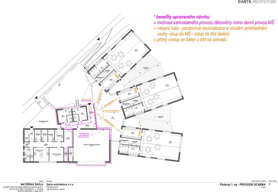 m2 +0,600 HLAVNÍ VSTUP MŠ VSTUP TĚLOCVIČNA PŘÍMÝ VIZUÁLNÍ KONTAKT VSTUP - DVEŘE TŘÍDY (ŠATNY) PŘÍMÝ VIZUÁLNÍ KONTAKT VSTUP - DVEŘE TŘÍDY (ŠATNY) šatna 16,50 m2 sklad pomůcek 4,37 m2 PŘÍMÝ VÝSTUP NA