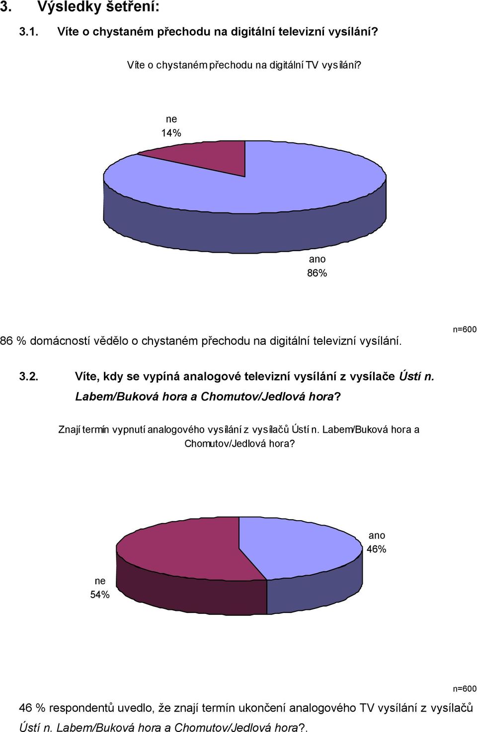 Víte, kdy se vypíná analogové televizní vysílání z vysílače Ústí n. Labem/Buková hora a Chomutov/Jedlová hora?