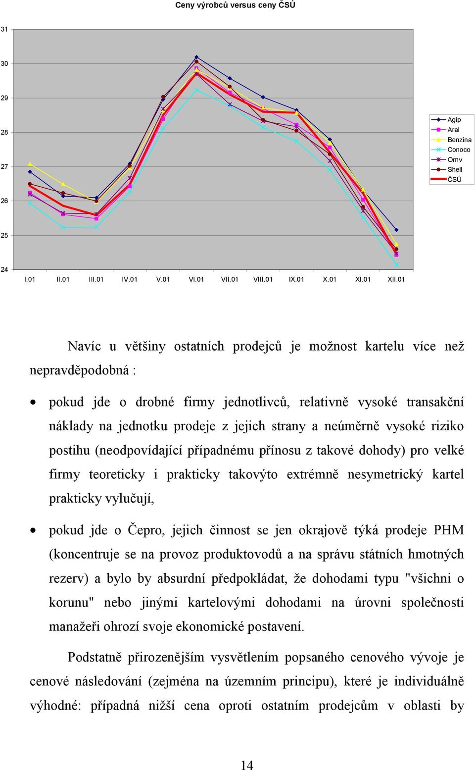 neúměrně vysoké riziko postihu (neodpovídající případnému přínosu z takové dohody) pro velké firmy teoreticky i prakticky takovýto extrémně nesymetrický kartel prakticky vylučují, pokud jde o Čepro,