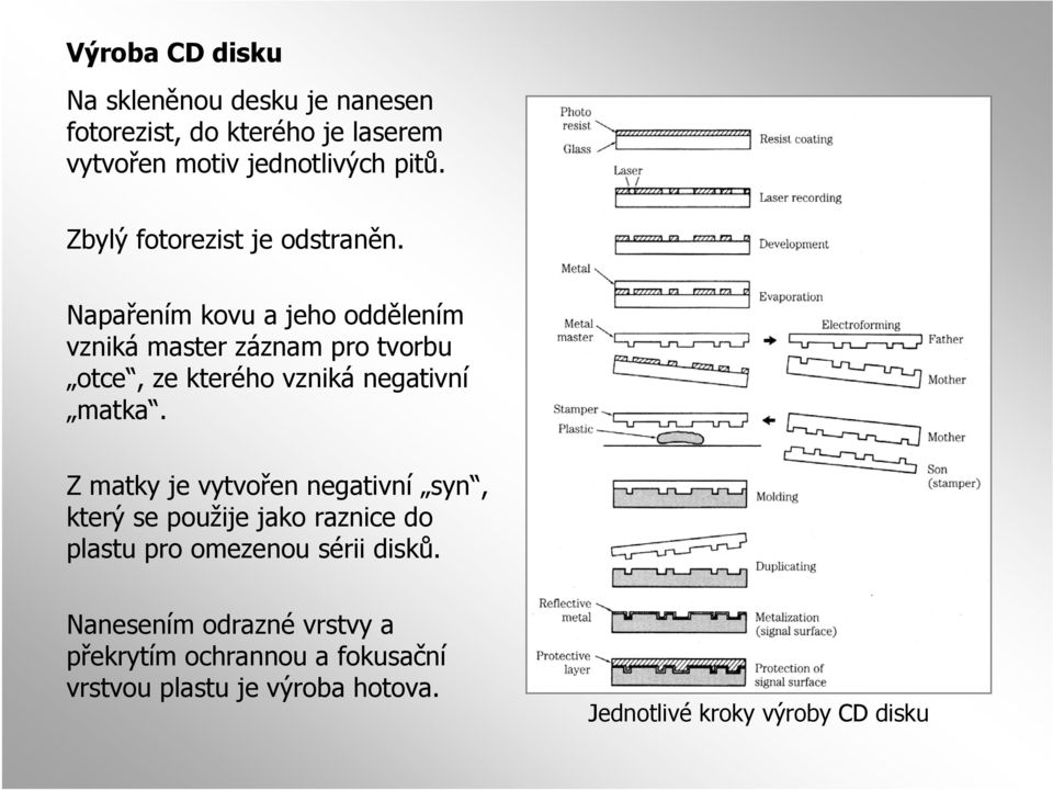 Napařením kovu a jeho oddělením vzniká master záznam pro tvorbu otce, ze kterého vzniká negativní matka.