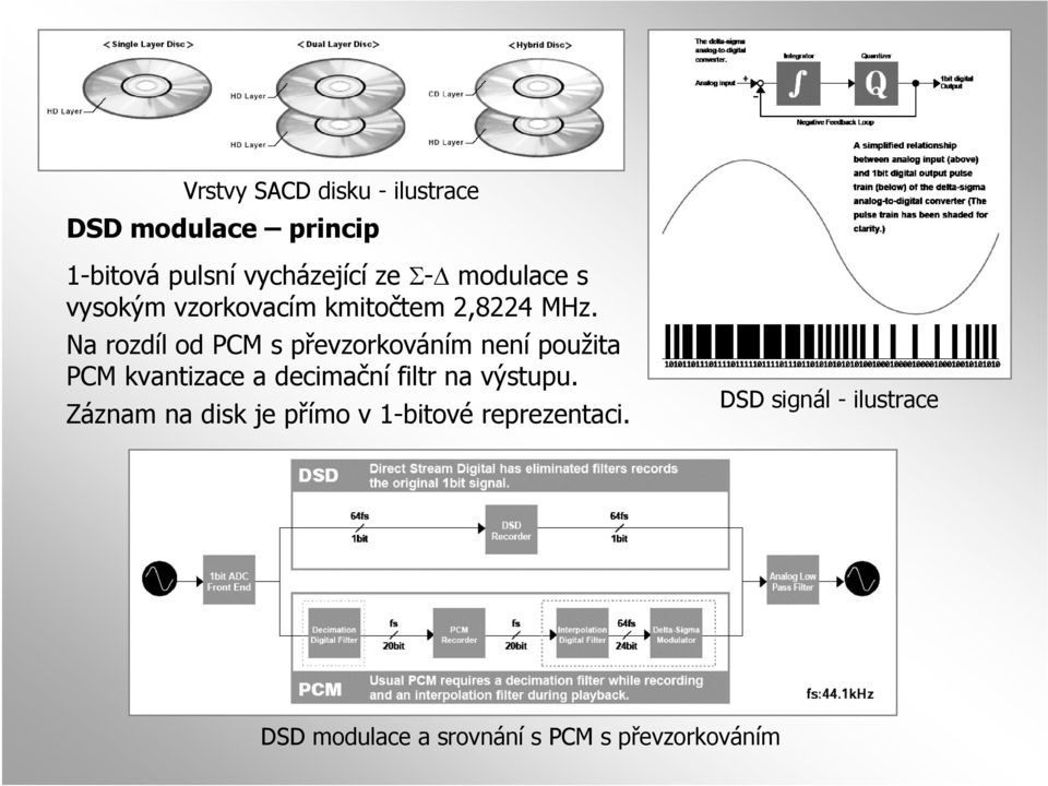 Na rozdíl od PCM s převzorkováním není použita PCM kvantizace a decimační filtr na