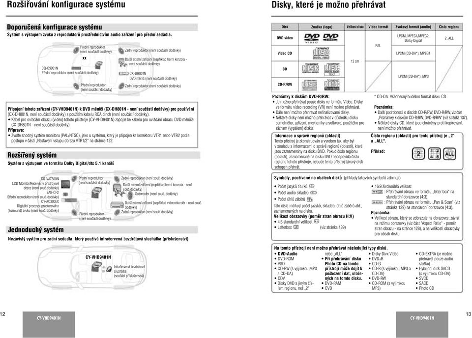 dodávky) Pfiední reproduktor (není souãástí dodávky) xx CQ-C9901N Pfiední reproduktor (není souãástí dodávky) Pfiední reproduktor (není souãástí dodávky) Zadní reproduktor (není souãástí dodávky) Dal