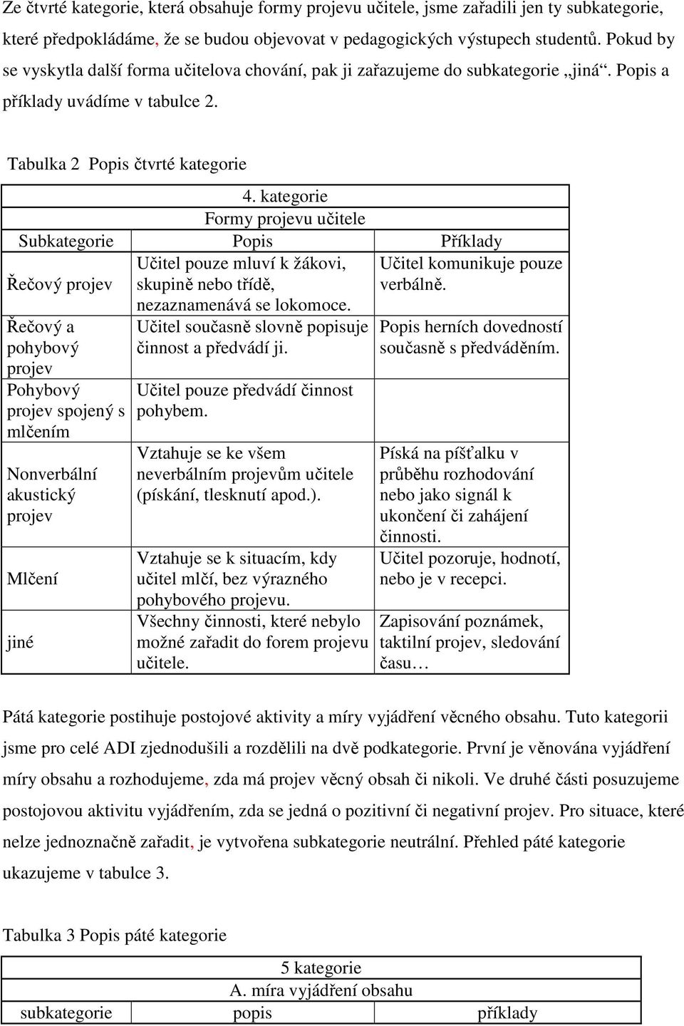 kategorie Formy projevu učitele Subkategorie Popis Příklady Řečový projev Řečový a pohybový projev Pohybový projev spojený s mlčením Nonverbální akustický projev Mlčení jiné Učitel pouze mluví k