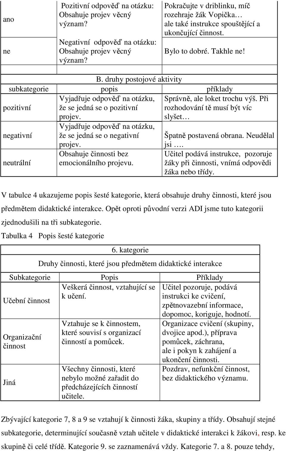 lo to dobré. Takhle ne! B. druhy postojové aktivity subkategorie popis příklady pozitivní Vyjadřuje odpověď na otázku, že se jedná se o pozitivní projev.