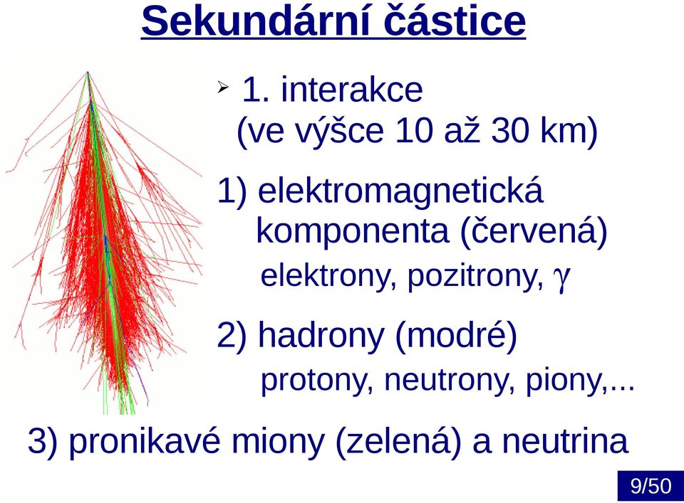 elektromagnetická komponenta (červená) elektrony,