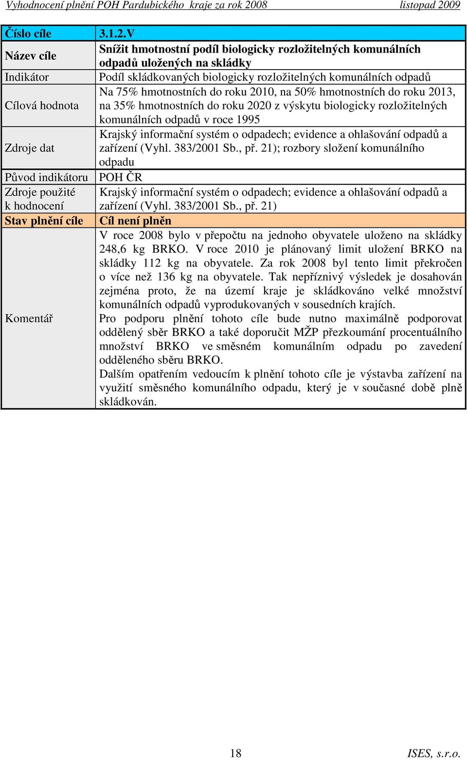 do roku 2010, na 50% hmotnostních do roku 2013, Cílová hodnota na 35% hmotnostních do roku 2020 z výskytu biologicky rozložitelných komunálních odpadů v roce 1995 Krajský informační systém o