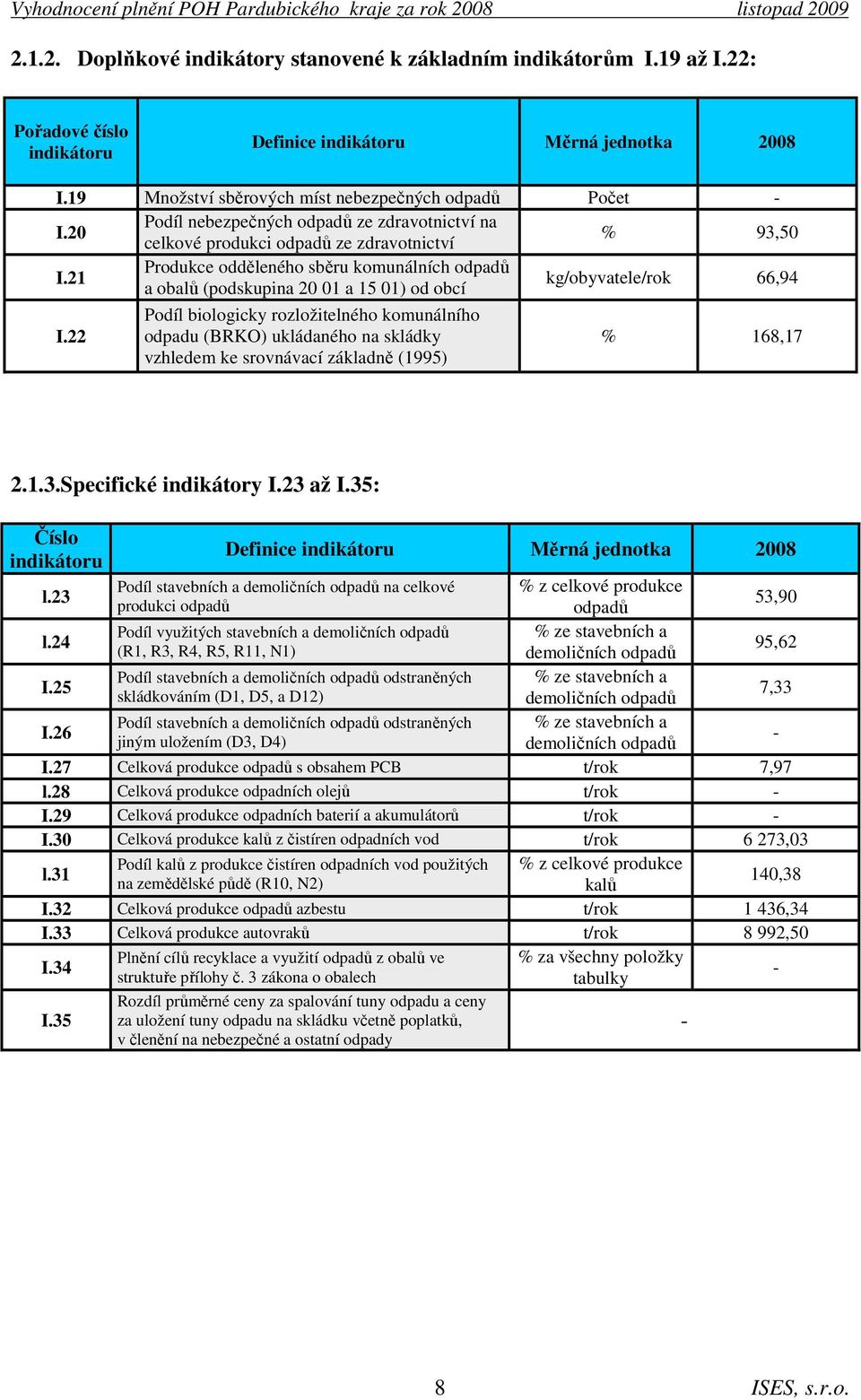 21 Produkce odděleného sběru komunálních odpadů a obalů (podskupina 20 01 a 15 01) od obcí kg/obyvatele/rok 66,94 I.