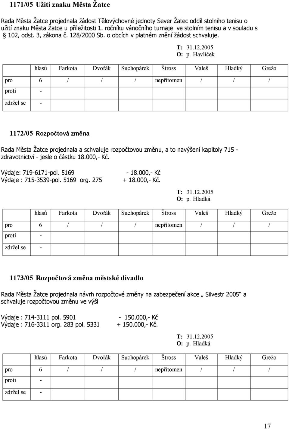 Havlíček 1172/05 Rozpočtová změna Rada Města Žatce projednala a schvaluje rozpočtovou změnu, a to navýšení kapitoly 715 - zdravotnictví - jesle o částku 18.000,- Kč. Výdaje: 719-6171-pol.