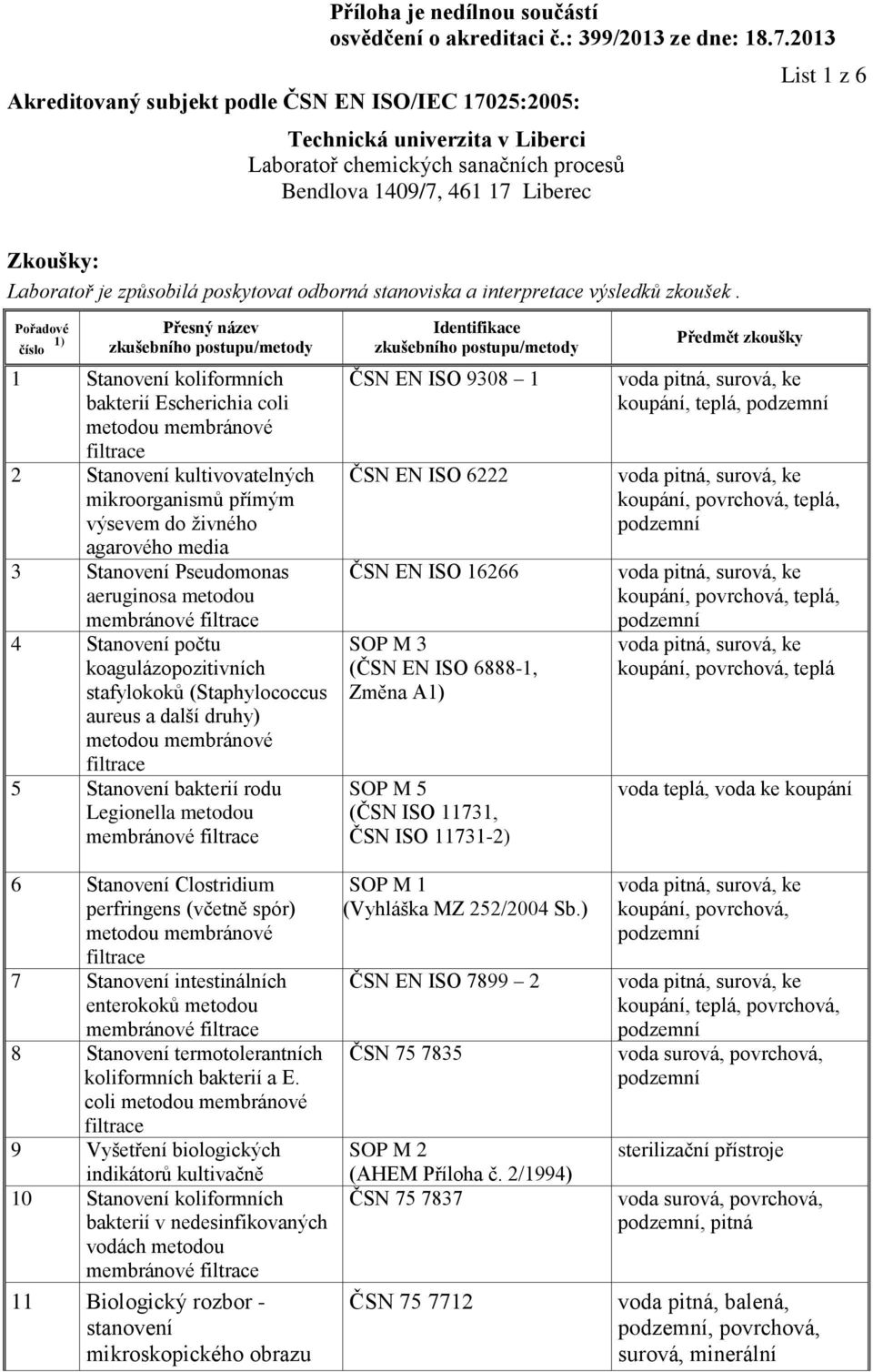 4 Stanovení počtu koagulázopozitivních stafylokoků (Staphylococcus aureus a další druhy) metodou membránové 5 Stanovení bakterií rodu Legionella metodou ČSN EN ISO 9308 1 ČSN EN ISO 6222 ČSN EN ISO