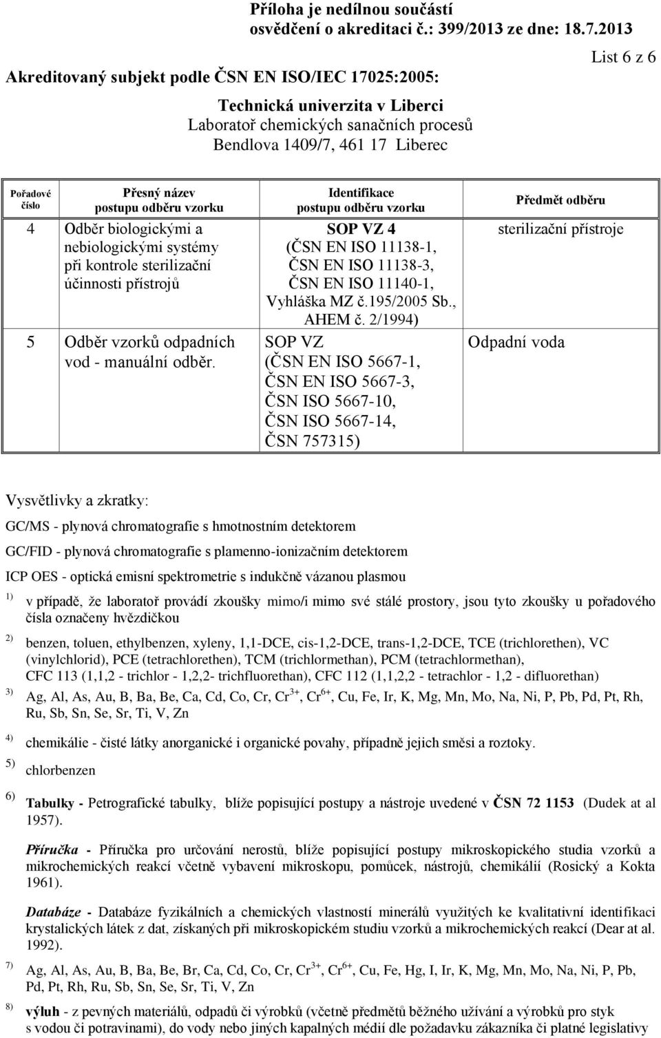 2/1994) SOP VZ ČSN ISO 5667-10, ČSN ISO 5667-14, ČSN 757315) Předmět odběru sterilizační přístroje Odpadní voda Vysvětlivky a zkratky: GC/MS - plynová chromatografie s hmotnostním detektorem GC/FID -