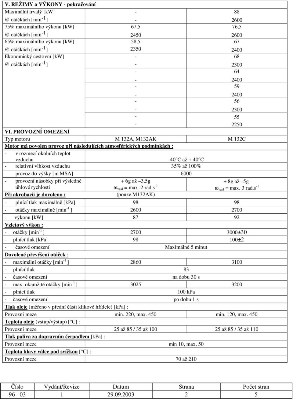 PROVOZNÍ OMEZENÍ Typ motoru M 32A, M32AK M 32C Motor má povolen provoz při následujících atmosférických podmínkách : - v rozmezí okolních teplot vzduchu -40 C až + 40 C - relativní vlhkost vzduchu