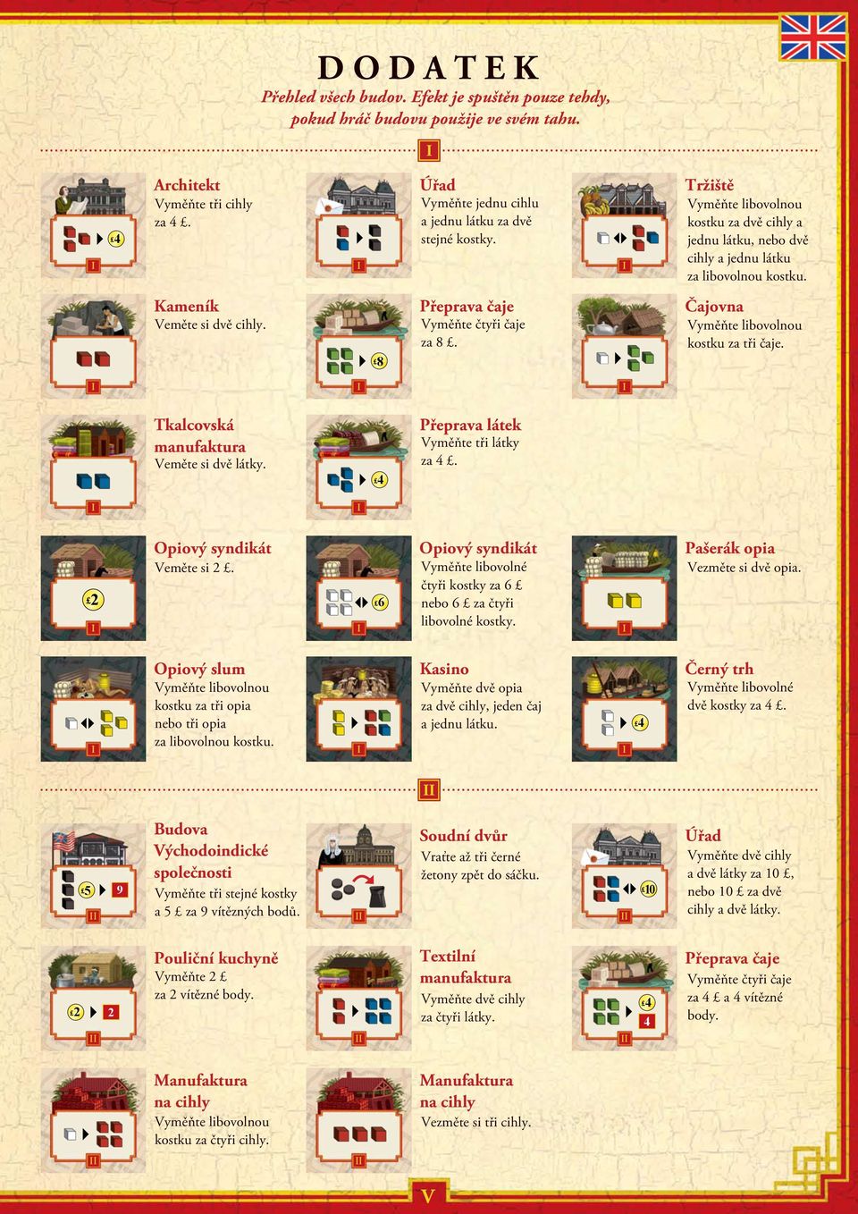 Tkalcovská manufaktura Veměte si dvě látky. Přeprava látek Vyměňte tři látky za 4. 2 Opiový syndikát Opiový syndikát Pašerák opia Veměte si 2. Vyměňte libovolné Vezměte si dvě opia.