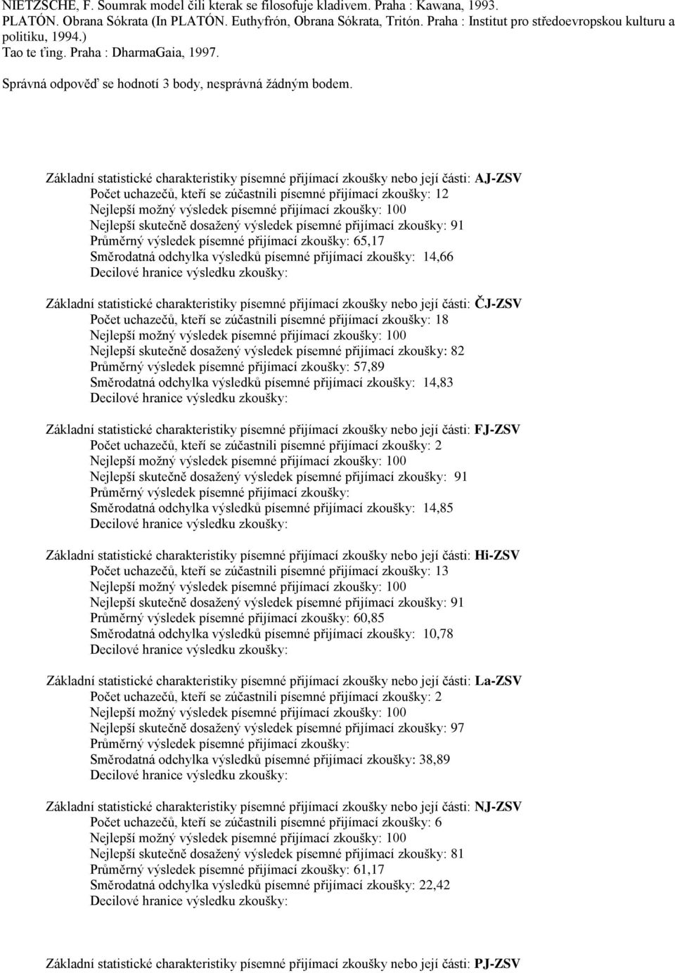 Základní statistické charakteristiky písemné přijímací zkoušky nebo její části: AJ-ZSV Počet uchazečů, kteří se zúčastnili písemné přijímací zkoušky: 12 Nejlepší skutečně dosaţený výsledek písemné