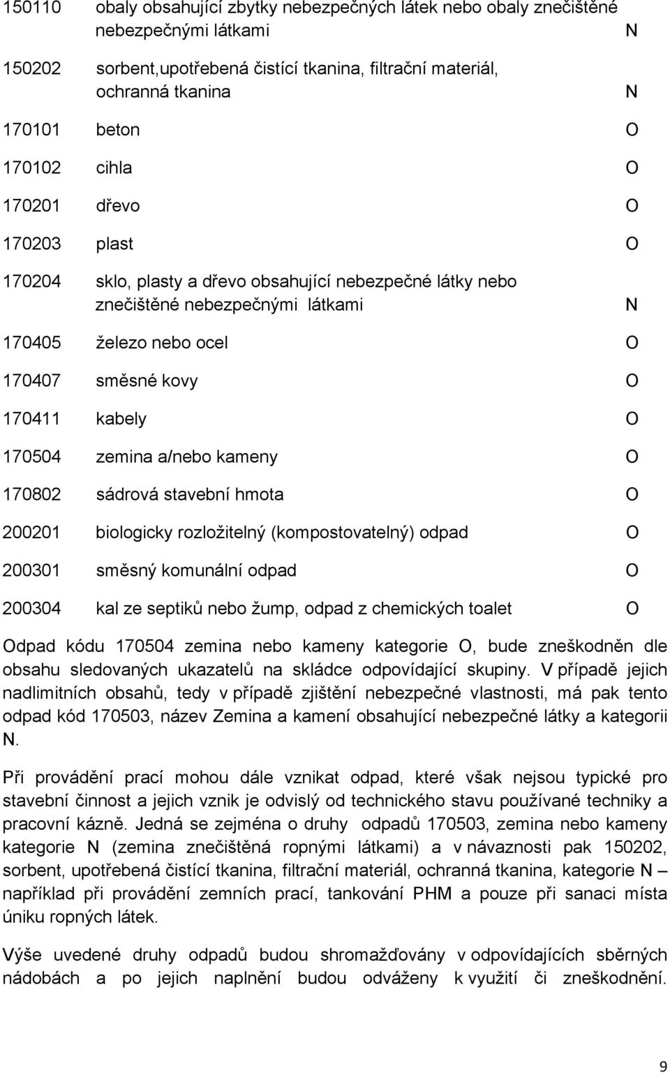 170504 zemina a/nebo kameny O 170802 sádrová stavební hmota O 200201 biologicky rozložitelný (kompostovatelný) odpad O 200301 směsný komunální odpad O 200304 kal ze septiků nebo žump, odpad z