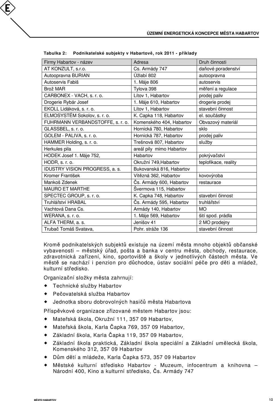 Lítov 1, Habartov prodej paliv Drogerie Rybár Josef 1. Máje 610, Habartov drogerie prodej EKOLL Lidáková, s. r. o. Lítov 1, Habartov stavební činnost ELMOSYSTÉM Sokolov, s. r. o. K.