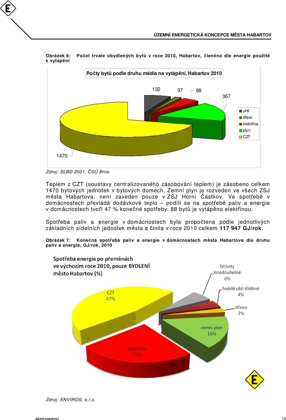 Habartova, není zaveden pouze v ZSJ Horní Částkov. Ve spotřebě v domácnostech převládá dodávkové teplo podílí se na spotřebě paliv a energie v domácnostech tvoří 47 % konečné spotřeby.